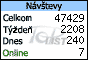 TOPlist