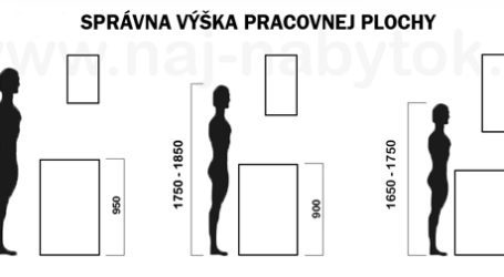 Správna výška kuchynskej pracovnej dosky
